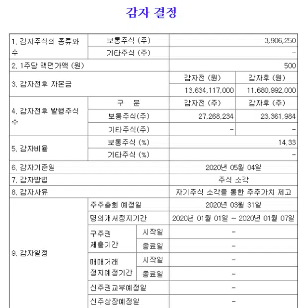 주식 감자 주식 감자