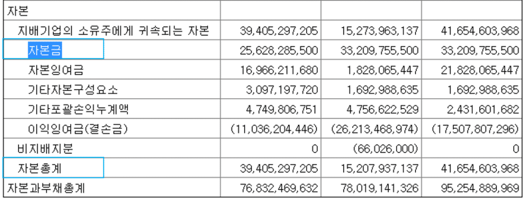 주식 감자 주식 감자