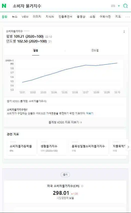 소비자 물가지수 보는법(CPI-consumer price index) 소비자 물가지수-네이버 검색-미국&한국 CPI 확인